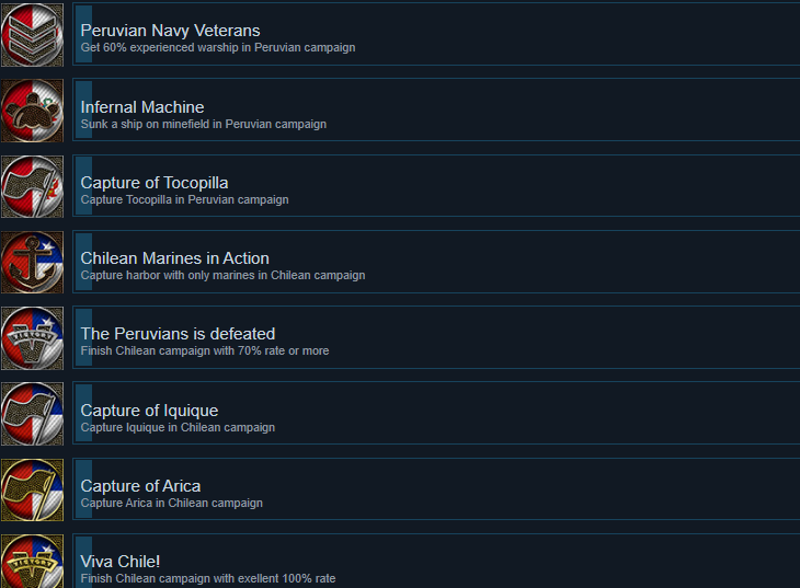 《鐵甲艦2太平洋戰爭》遊戲成就一覽