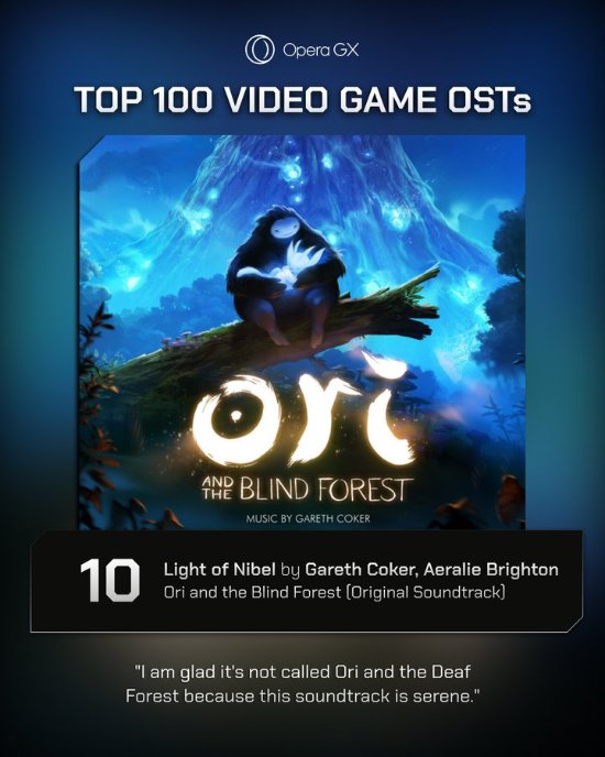 外媒評選遊戲史上最佳OST 《巫師3》排名第二