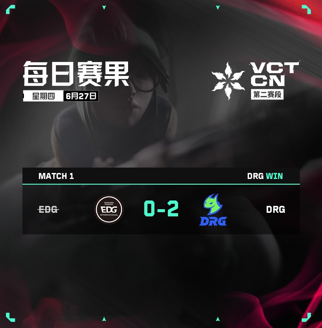《特戰英豪》VCT CN聯賽第二賽段第三周賽果分享
