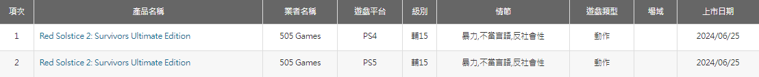 《紅至日2倖存者終極版》已在台灣獲得PS5和PS4評級